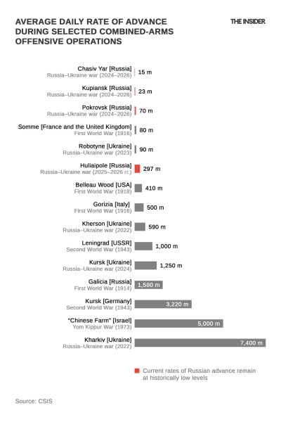 Record losses and minimal gains: Assessing the fourth year of Russia&rsquo;s full-scale war in Ukraine