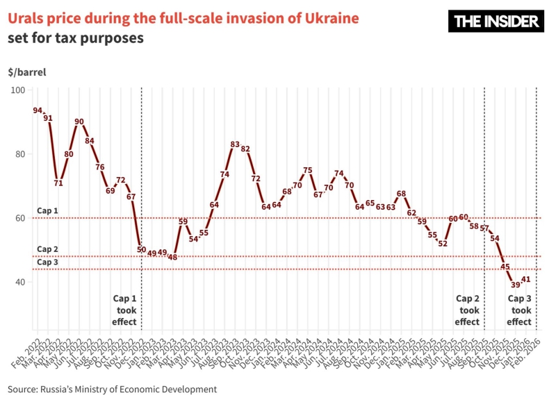 Russia’s economy in 2026: A rising deficit, regional depression, and the possible depletion of sovereign reserves