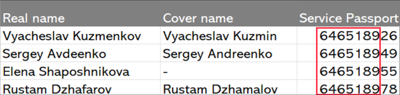 The Czech illegals: Husband and wife outed as GRU spies aiding bombings and poisonings across Europe