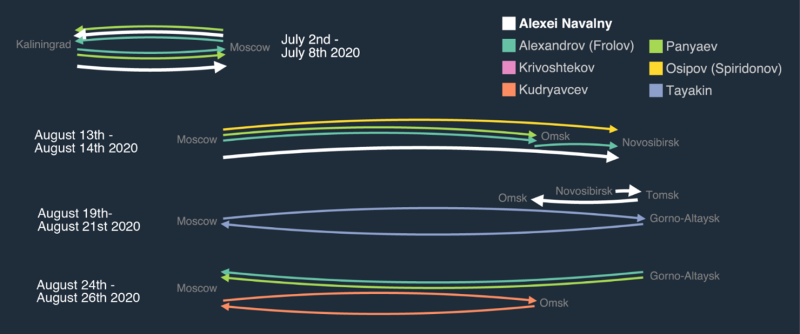 The Lab: How FSB chemical weapons experts tried to poison Alexei Navalny