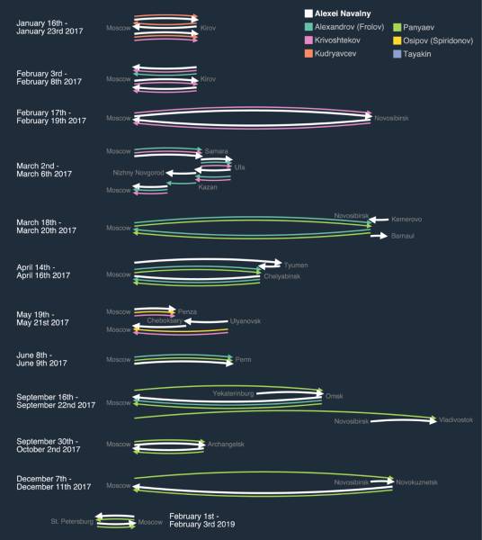 The Lab: How FSB chemical weapons experts tried to poison Alexei Navalny