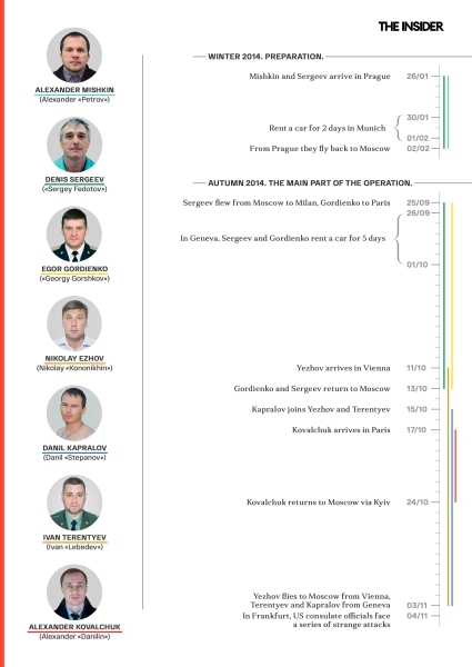 Unraveling Havana Syndrome: New evidence links the GRU's assassination Unit 29155 to mysterious attacks on U.S. officials and their families