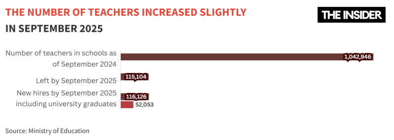 Farewell to the “May decrees”: Why Russia has abandoned salary targets for doctors and teachers