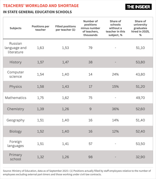 Farewell to the “May decrees”: Why Russia has abandoned salary targets for doctors and teachers
