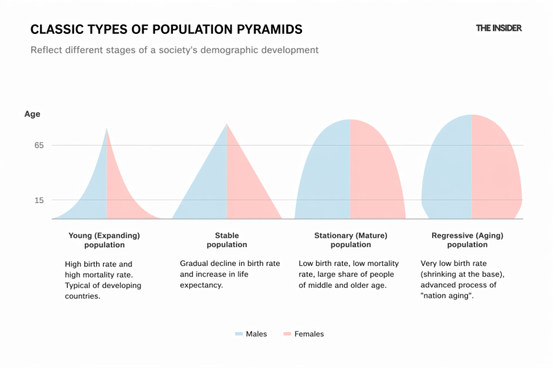 The great demographic shift: For developed countries, closing the door to migrants lowers economic growth
