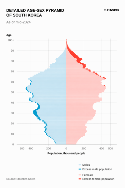 The great demographic shift: For developed countries, closing the door to migrants lowers economic growth