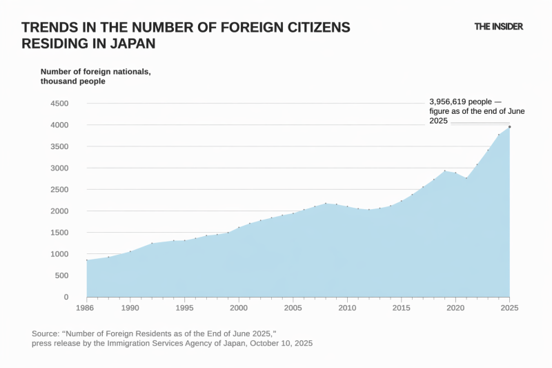 The great demographic shift: For developed countries, closing the door to migrants lowers economic growth