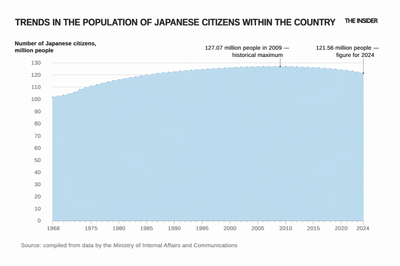 The great demographic shift: For developed countries, closing the door to migrants lowers economic growth