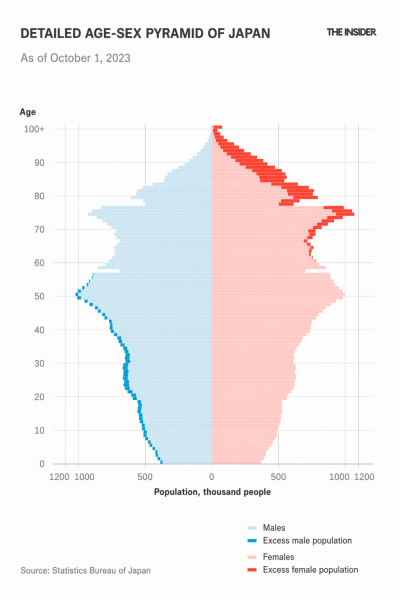 The great demographic shift: For developed countries, closing the door to migrants lowers economic growth