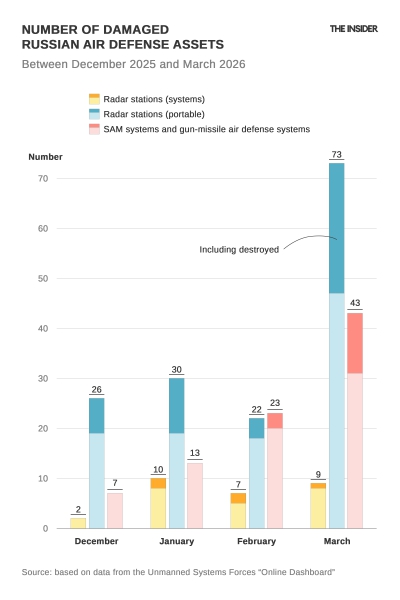 Ukraine’s “middle strike”: How Kyiv’s forces learned to hit targets up to 300 kilometers behind the front — and why Russia can’t stop them