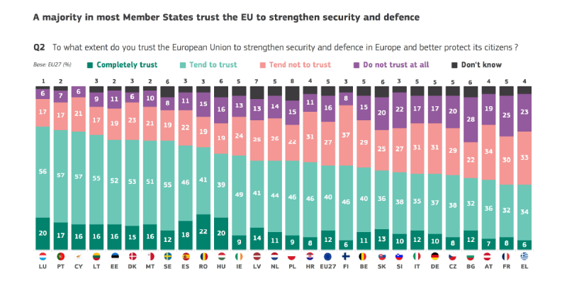 Destructive creation: How Russia and Trump revived the European Union
