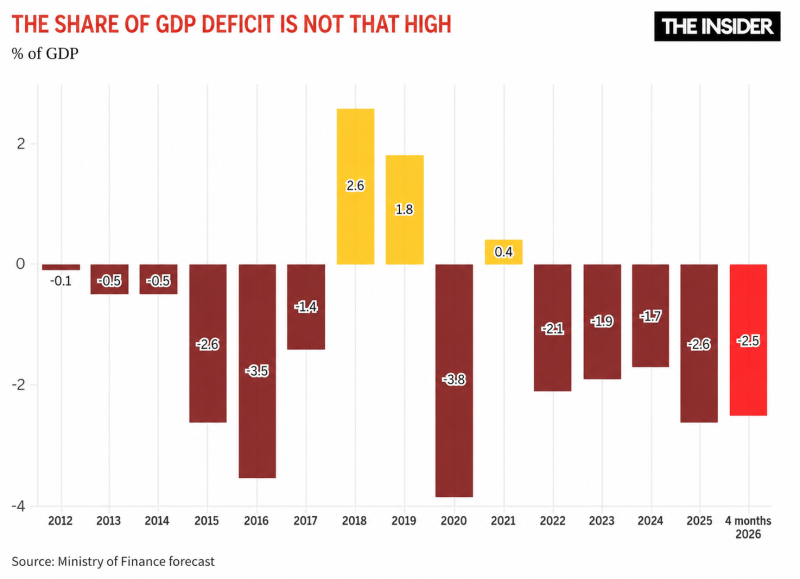 Strait to stagnation: Why not even soaring oil prices can offset the decline of the Russian economy