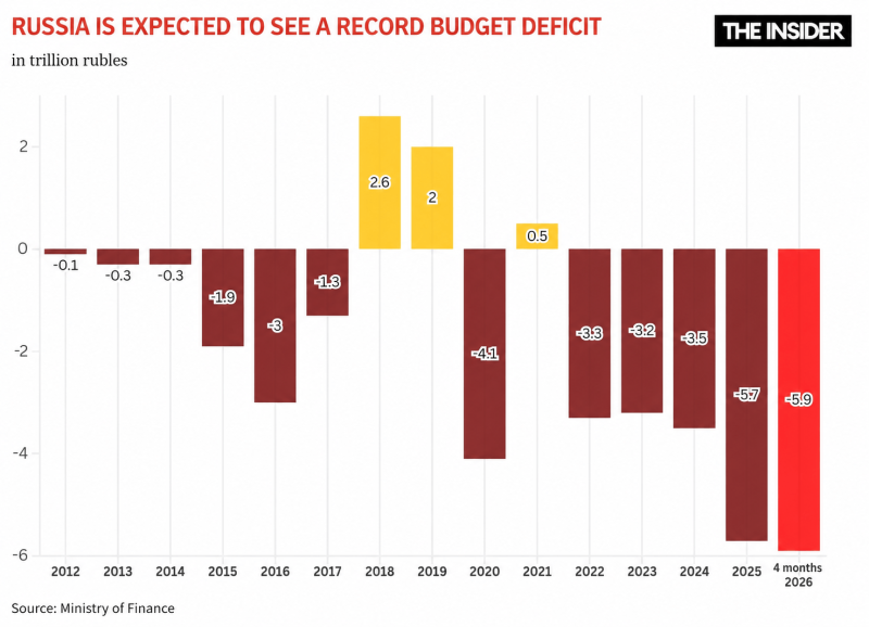 Strait to stagnation: Why not even soaring oil prices can offset the decline of the Russian economy
