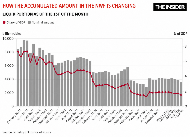 Strait to stagnation: Why not even soaring oil prices can offset the decline of the Russian economy