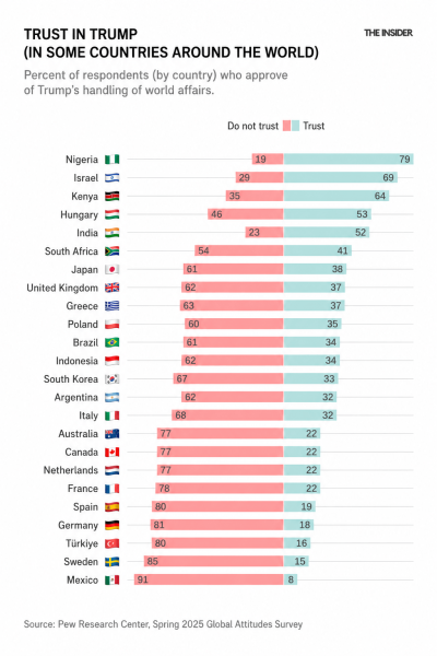 The Trump effect: MAGA's toxic influence on global elections