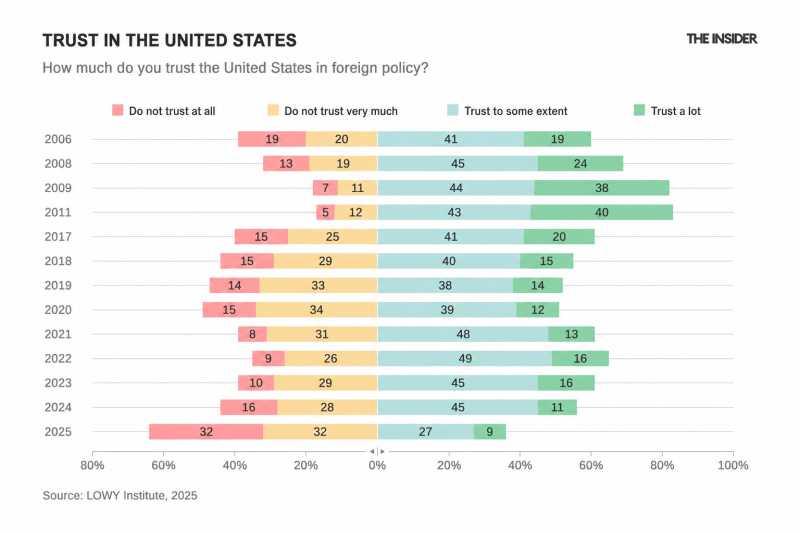 The Trump effect: MAGA's toxic influence on global elections