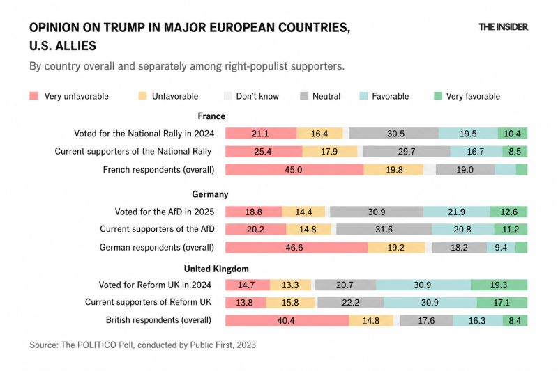 The Trump effect: MAGA's toxic influence on global elections