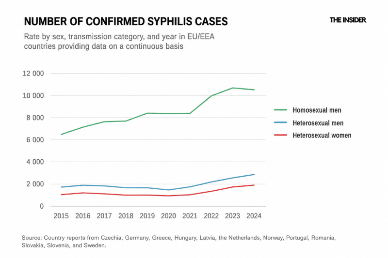 Gone viral: Why sexually transmitted infections are rising sharply in Europe