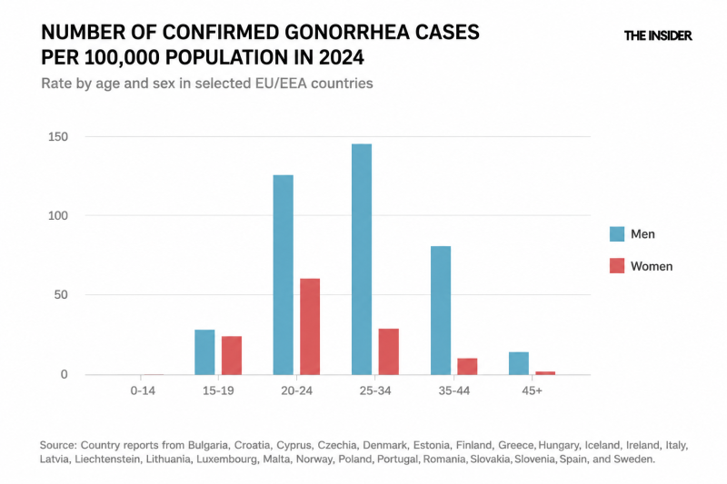 Gone viral: Why sexually transmitted infections are rising sharply in Europe