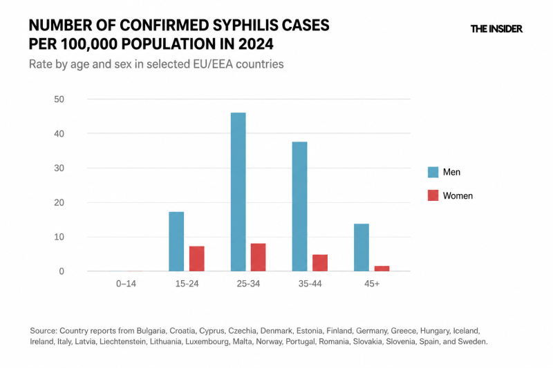 Gone viral: Why sexually transmitted infections are rising sharply in Europe