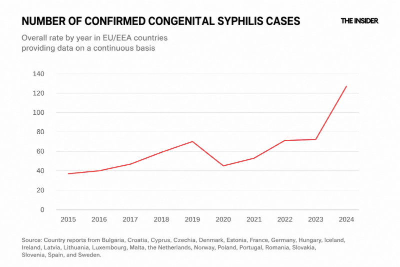 Gone viral: Why sexually transmitted infections are rising sharply in Europe
