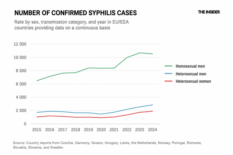 Gone viral: Why sexually transmitted infections are rising sharply in Europe