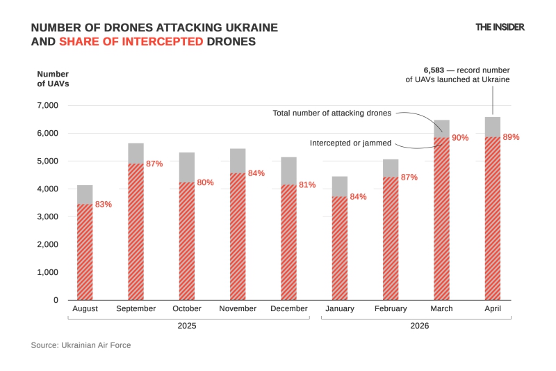 Turning the tide on a budget: How Ukrainian interceptor drones learned to shoot down Shaheds and what it means for the war in Iran