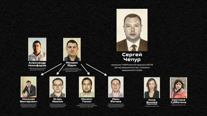 “We were told we were developing antidotes”: The inner workings of the St. Petersburg lab where Novichok was tested