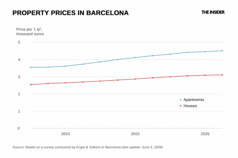 Nowhere to live: Europe’s housing crisis has become the continent’s biggest political problem