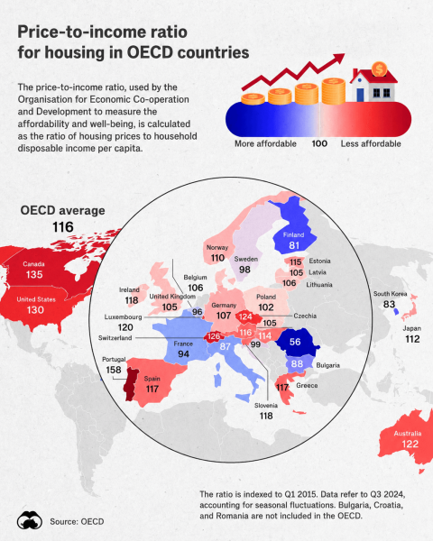 Nowhere to live: Europe’s housing crisis has become the continent’s biggest political problem